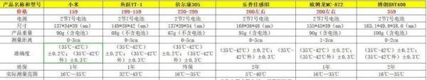 额温枪怎么选？乐普/欧姆龙/倍尔康/鱼跃/博朗等谁更值得买？