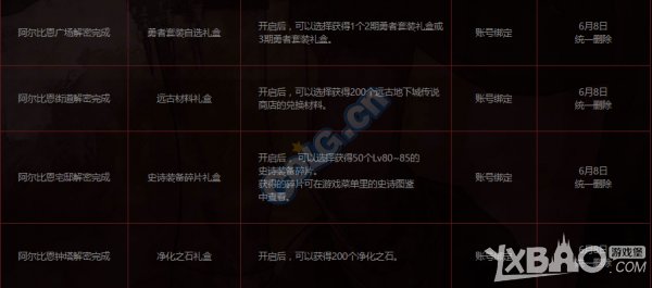 地下城与勇士阿尔比恩悬案怎么做任务
