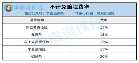 机动车保险一年大概要交多少钱