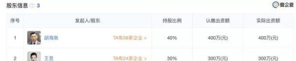 胡海泉公司被强制执行2115万，明星赚钱这么容易？
