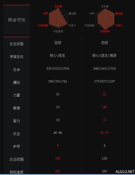 《DOTA2》英雄幻影刺客与幻影长矛手属性对比一览