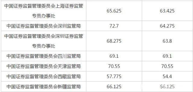 2021年国考笔试合格分数线是多少?