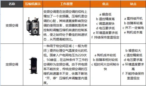 知道真相不再爱!90%用户买了假变频竟因为它
