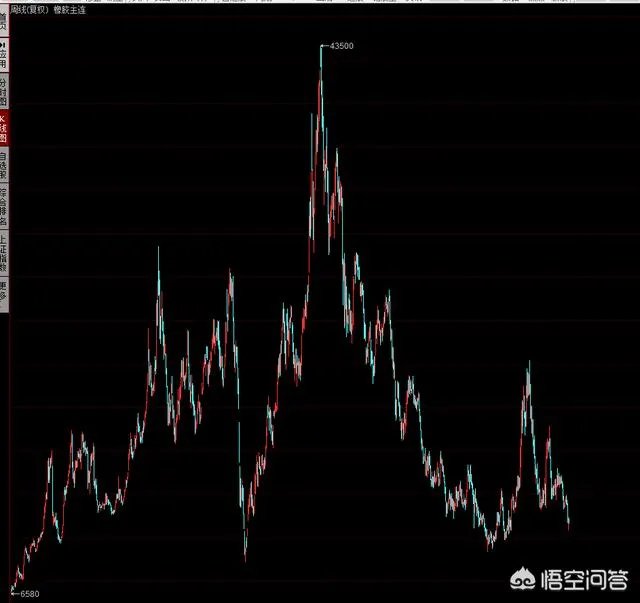 现在的天然橡胶价格那么低,海南的胶农该怎么样发展?