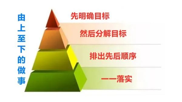 什么是要事第一,如何做到要事第一?