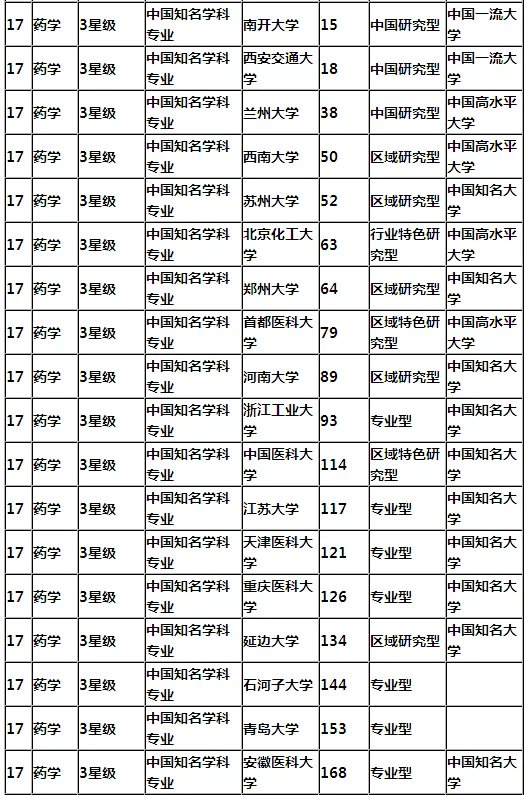 郑州大学药学考研