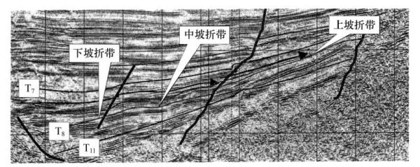 凹陷结构特征