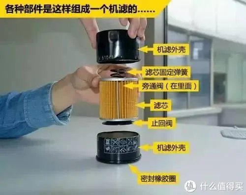 滤清器
