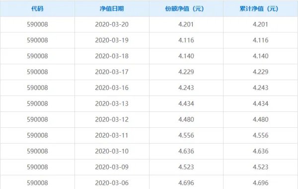 590008基金净值怎么查询?