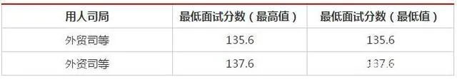2021年国考笔试合格分数线是多少?