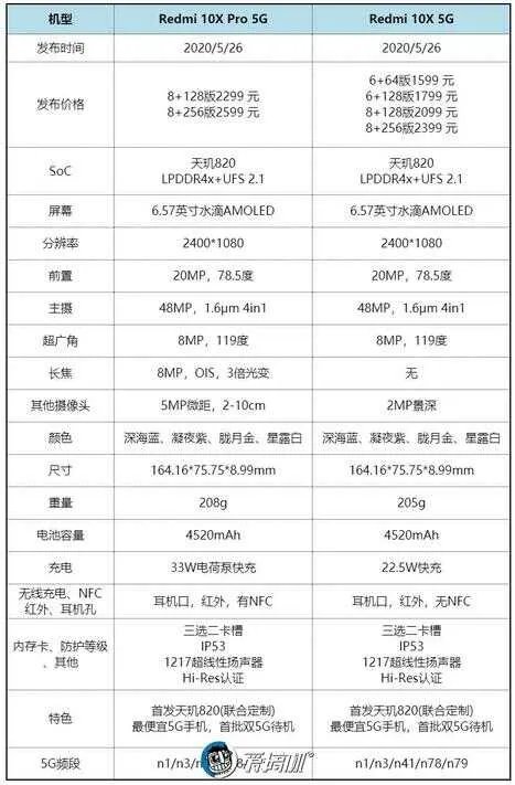 Redmi 10X手机怎么样(Redmi 10X评测)