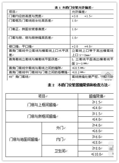 有图有真相 十三步完成木门安装