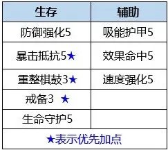 《数码宝贝:新世纪》力神比多兽天赋及插件选择推荐