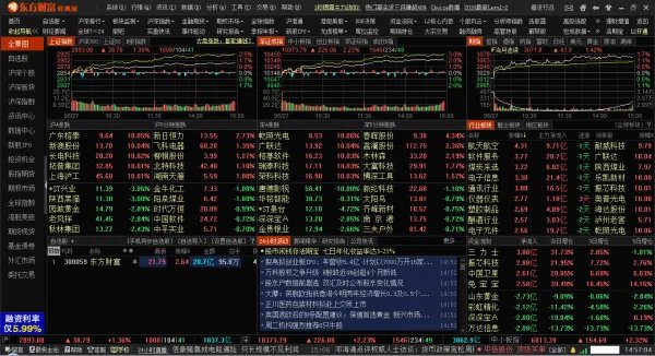 哪个炒股模拟软件好