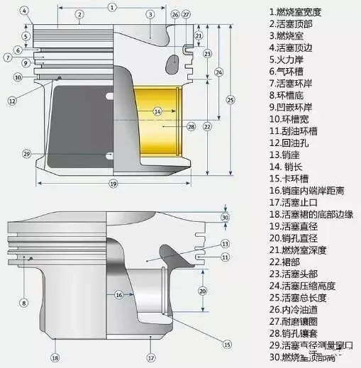 活塞环的作用与活塞构造(图解)