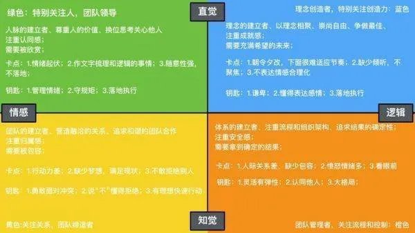 怎么去规划人生