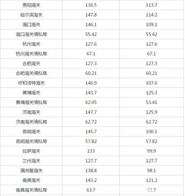 2021年国考笔试合格分数线是多少?