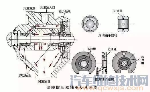 汽车涡轮增压系统(图解)