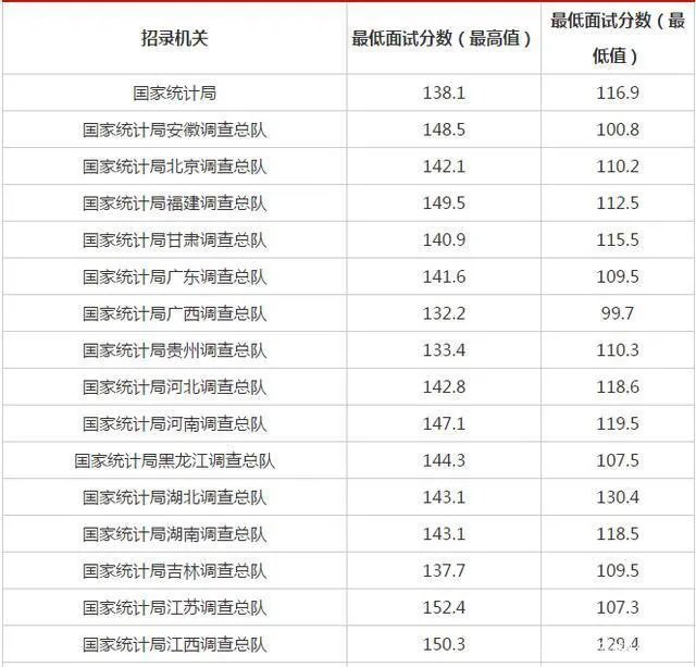 2021年国考笔试合格分数线是多少?
