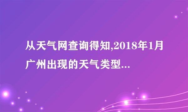 从天气网查询得知,2018年1月广州出现的天气类型有五种,分别是晴、雨、多云、阴和霾,其中各种天气出现的天数所占的百分比如图所示.请根据如图,解答以下问题.2018-2019学年广东省广州市荔湾区六年级(上)期末数学试卷