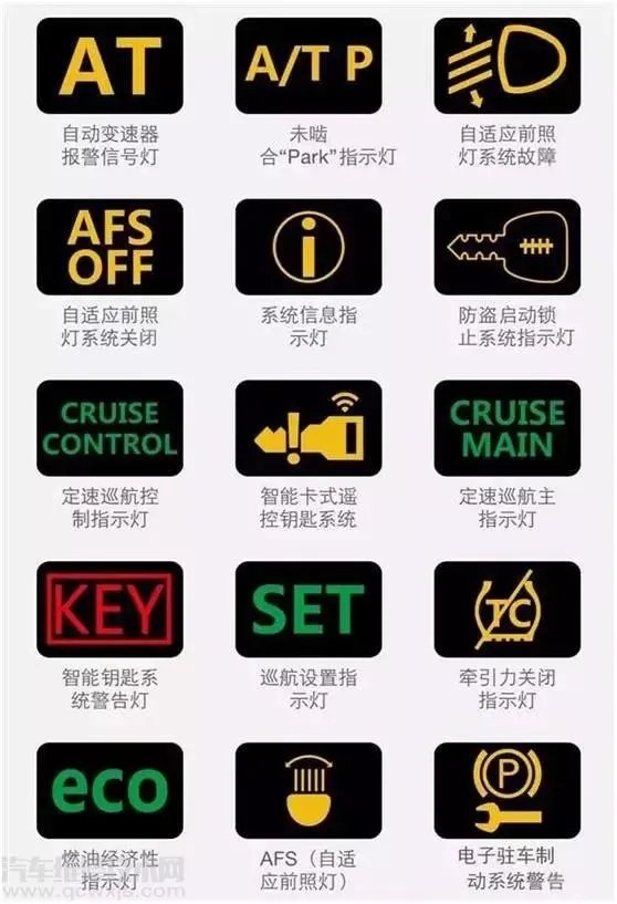 汽车仪表盘故障灯标志图解大全