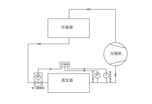 知道真相不再爱!90%用户买了假变频竟因为它