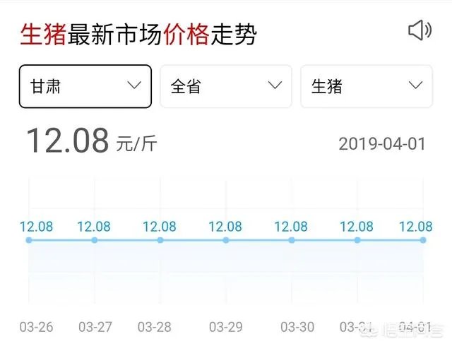 2018年下半年生猪价格走势
