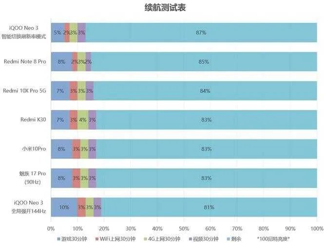 Redmi 10X手机怎么样(Redmi 10X评测)