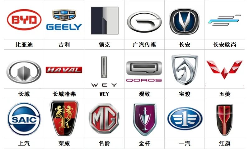 100个常见车标大全,名车标志图片大全一览无遗