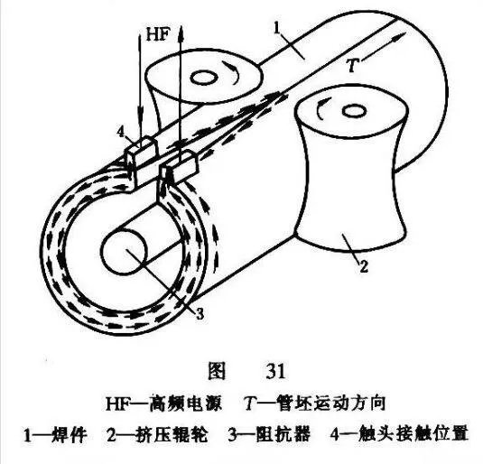 高频焊是什么意思