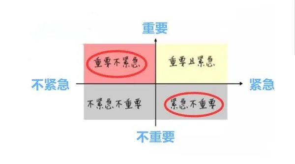 什么是要事第一,如何做到要事第一?