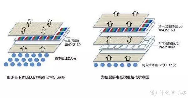 双11电视攻略