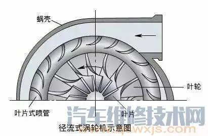 汽车涡轮增压系统(图解)