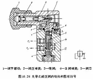 什么叫先导式安全阀