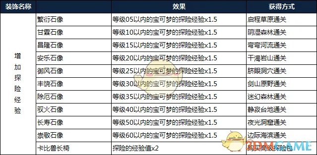 《宝可梦探险寻宝》装饰系统介绍