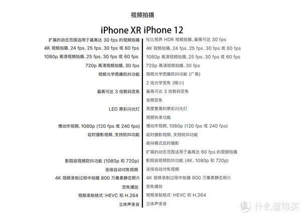 给老爸老妈换个iPhone吧!——iPhone12开箱简评。还把屏幕划伤了!