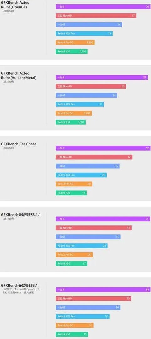 Redmi 10X手机怎么样(Redmi 10X评测)