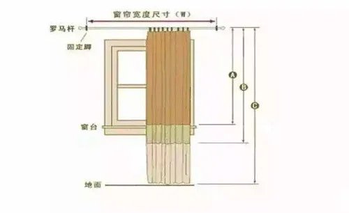 定做办公窗帘 定做窗帘注意事项有哪些