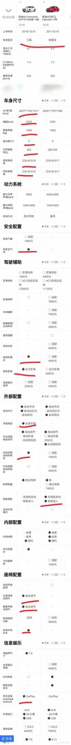奥迪A3敞篷版是否值得入手?