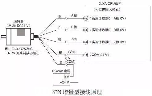 编码器接线图