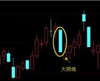 股票走势图