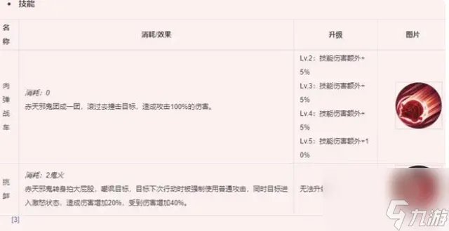 阴阳师红鬼是什么式神 天邪鬼赤式神简介