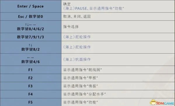 《大航海时代4威力加强版HD》全流程图文攻略