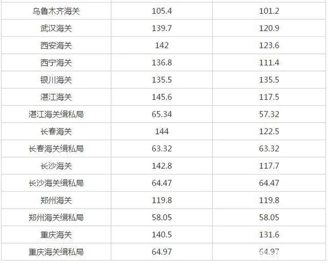 2021年国考笔试合格分数线是多少?