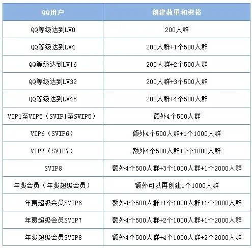 qq群号免费申请