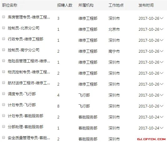 2018深圳航空社会招聘29人公告（10月24、26日）