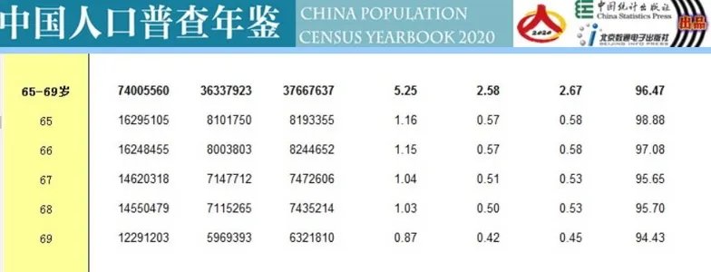 延迟退休来了？退休后再活多少年，才能把养老金全部赚回？