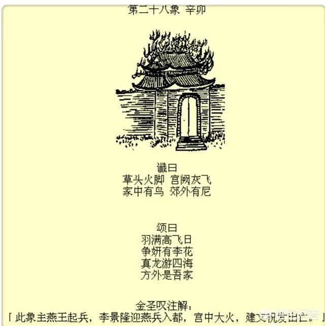 《推背图》和《易经》是什么关系?