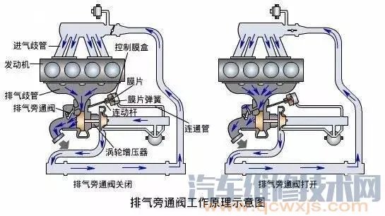 汽车涡轮增压系统(图解)