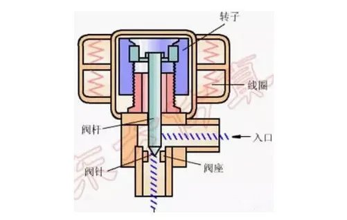 知道真相不再爱!90%用户买了假变频竟因为它